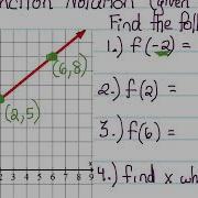 Function Notation Given Graph