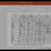 GROUP TECHNOLOGY PART CLASSIFICATION CODING