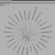 Stratopan Stratocast Dependency Graphs
