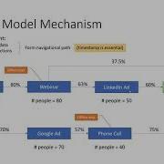 Introduction To Markov Chain Modelling