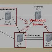 Automated Deployment Of WebLogic Server As An Image