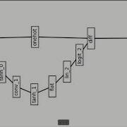 Build A 1D Convolutional Neural Network Part 3 Connect The Blocks Into A Network Structure