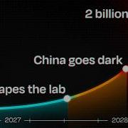How AI Takeover Could Happen In 2 Years A Scenario