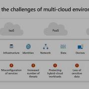 Safeguard Your Multi Cloud Apps And Resources With The Latest Cloud Security DB160