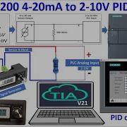 PID Control Example Of PLC S7 1200