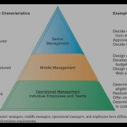 Enhancing Decision Making MIS