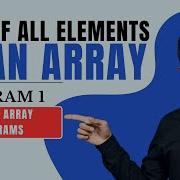 Java Array Sum Tutorial How To Find The Sum Of All Elements In An Array