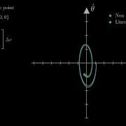 MCR2 The Pendulum Linearization