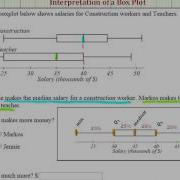 Ex 2 Compare Two Box Plot Values