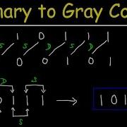 How To Convert Gray Code To Binary And Binary To Gray Code