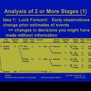 Unit 8 Decision Analysis 4 Video 4 Multistage Analysis