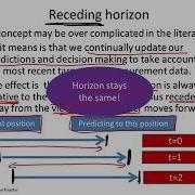 Model Predictive Control 2