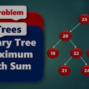 Binary Tree Maximum Path Sum Leetcode 124 Trees 10