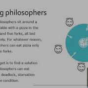 Dining Philosophers Problem Go Concurrency