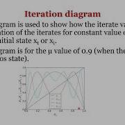 Image Encryption Using 2D Chaotic Map Copy