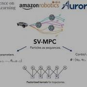 CoRL 2020 Spotlight Talk 282 Stein Variational Model Predictive Control