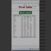 Product Region Wise Sales Pivot Table Is The Shortcut