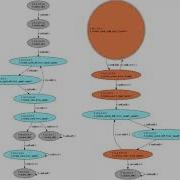 A Factored Approach To Solving Dec POMDPs