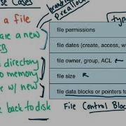File System Operations OS