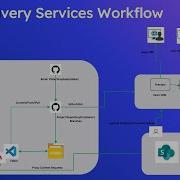 Beginners Tutorial Adobe Experience Manager AEM Edge Delivery Service