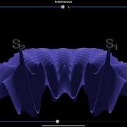 Double Slit Interference Simulation