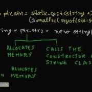 Programming Interview New And Delete In C Vs Malloc And Free In C