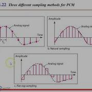 PULSE CODE MODULATION Malayalam