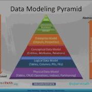 Data Modeling Getting Started