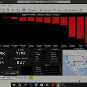 Task 3 Exploratory Data Analysis Retail Level Beginner