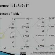 Arithmetic Coding