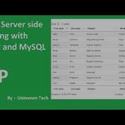 DataTables Server Side Processing With Codeigniter And MySQL BY Unknown Tech
