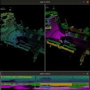 Point Cloud Semantic Segmentation