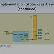 Java Programming Java Collections Stack Data Structure