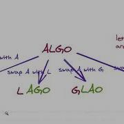 Generate All String Permutations Coding Interview Question
