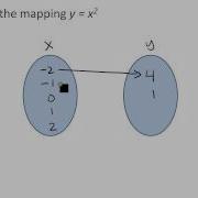 Mapping Diagrams