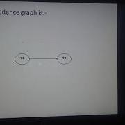 Testing For Serializability