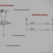 Electropneumatics Part 1