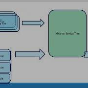 Checkstyle Abstract Syntax Tree