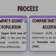 Attributes Sampling