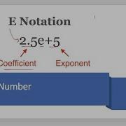Valid Number Leetcode 65 Leetcode Hard Live Coding Session