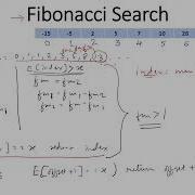 Overall Summed Up Fibonacci Search