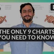 9 Essential Chart Types For Data Analysts Data Visualization 101
