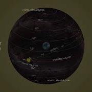 Equatorial Coordinate System Explained How Astronomers Navigate The Celestial Sphere