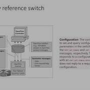 Implementing OpenFlow Switch OpenFlow Controllers Software Defined Networks