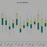 Box And Whisker Plot In Excel Using The QI Macros SPC Software