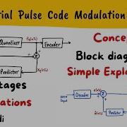DPCM Differential Pulse Code Modulation Hindi Concept In Simple Language