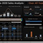 HOW TO CREATE DASHBOARD IN EXCEL WITH EXAMPLE Add Excel Chart Zoom Feature
