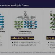 LlamaIndex Webinar ColPali Efficient Document Retrieval With Vision Language Models