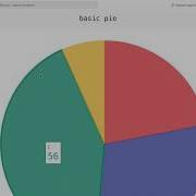 Data Visualization Using Pygal