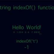 Length IndexOf LastIndexOf And CharAt Master Them In 2 Minutes